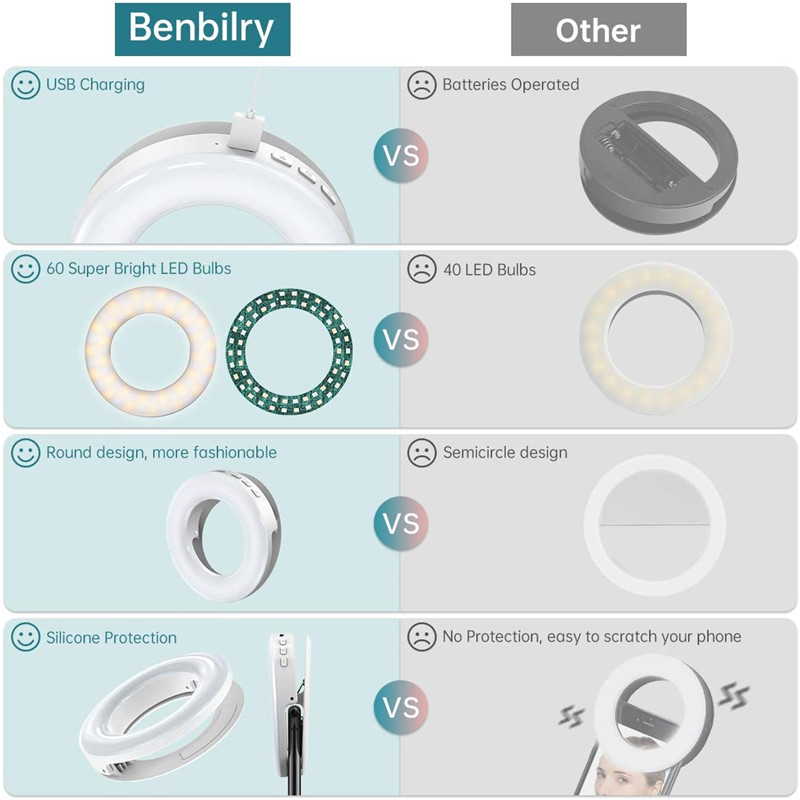ポータブル LED クリップリングライト 40 LED Se - Photography Lighting Circle のレビューと価格